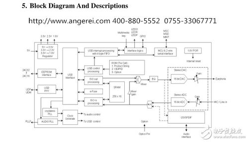 楊曉翠 在可編程邏輯與通信網絡的交匯處，點亮電子工程師的交流平臺
