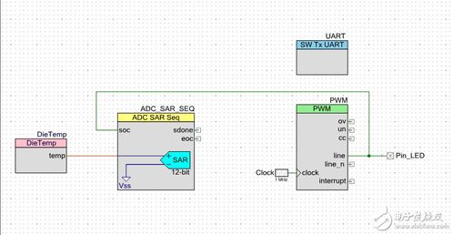 eeg holter 2 ADC實踐 Cypress技術論壇在電子技術社群中的價值